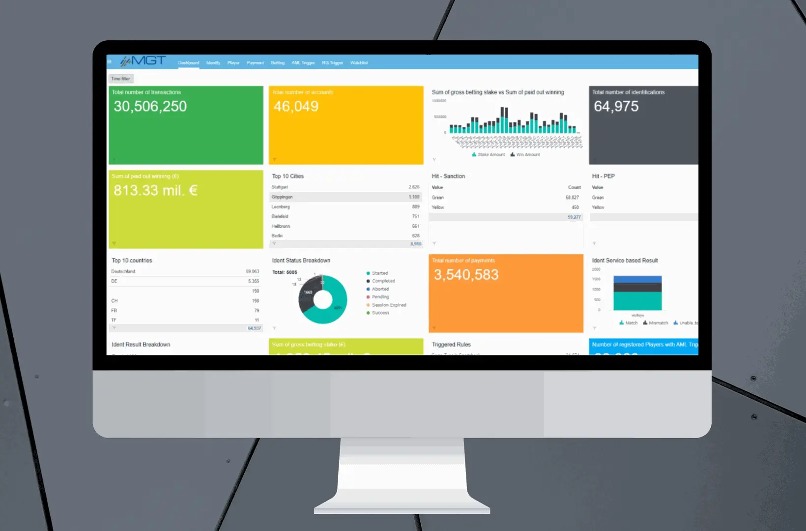 MGT Aggregator Desktop View MGT Aggregator Dashbord as part of our Digital Compliance Solutions via one API